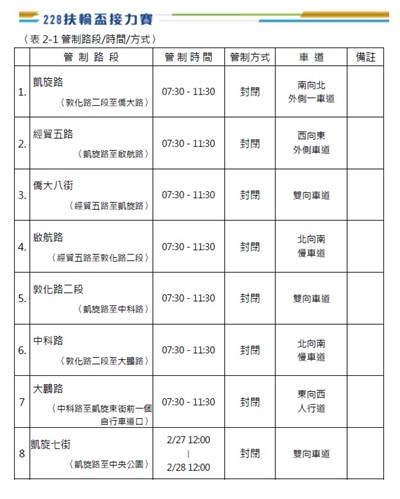 扶輪盃接力賽交管路段及時間一覽